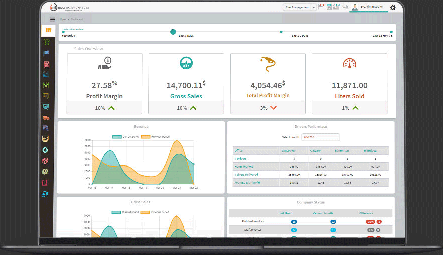 Petroleum Distributor Cloud-Based Software - Fuel Delivery App - ***** Fuel  Delivery Distribution Software