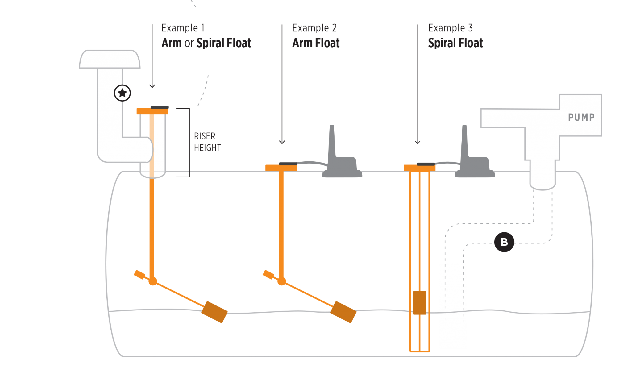 IoT Sensors Tank Monitoring Manage Petro